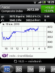 HTC Wildfire - เอชทีซี Wildfire