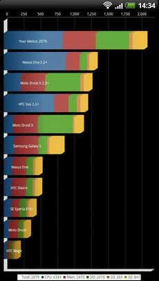 HTC Evo 3D - เอชทีซี Evo 3D