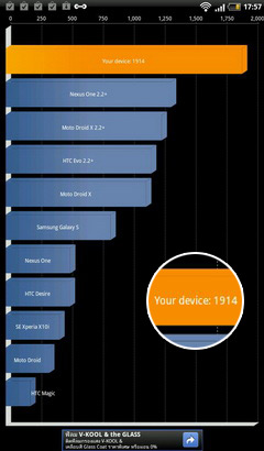 HTC Flyer - เอชทีซี Flyer