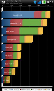 LG Optimus Black - แอลจี Optimus Black