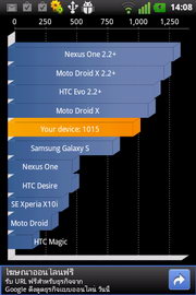 LG Optimus Net - แอลจี Optimus Net