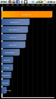 Motorola Atrix - โมโตโรล่า Atrix