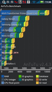 Motorola Defy+ - โมโตโรล่า Defy+