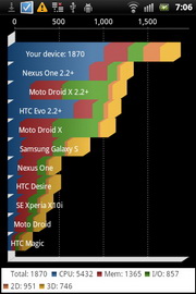 Sony Ericsson Xperia Mini - โซนี่ อีริคสัน Xperia Mini