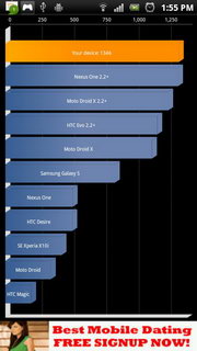 Sony Ericsson Xperia PLAY - โซนี่ อีริคสัน