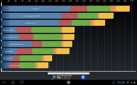 Acer Iconia Tab A701 - เอเซอร์ Iconia Tab A701