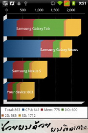 Alcatel One Touch 918M - อัลคาเทล One Touch 918M