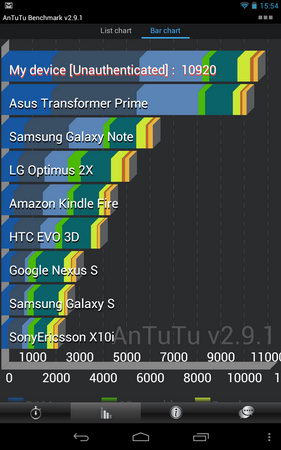 ASUS Nexus 7 - อัสซุส Nexus 7