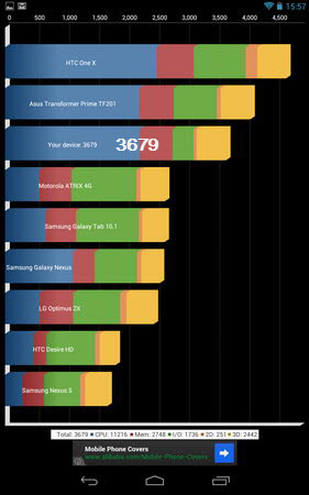 ASUS Nexus 7 - อัสซุส Nexus 7