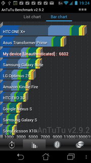 ASUS PadFone - เอซุส PadFone