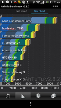 HTC One S - เอชทีซี One S