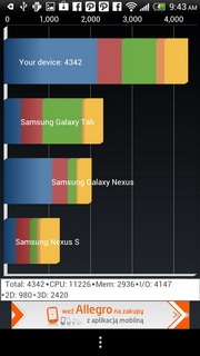 HTC One X - เอชทีซี One X