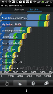 HTC One X - เอชทีซี One X