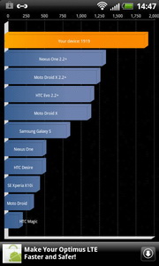 HTC Sensation XL - เอชทีซี Sensation XL