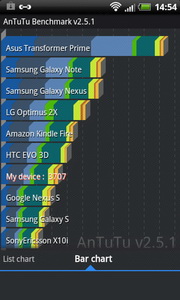 HTC Sensation XL - เอชทีซี Sensation XL