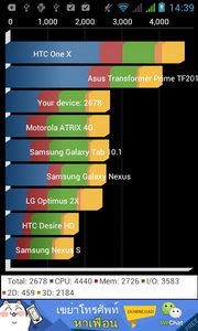 i-mobile i-STYLE Q3 - ไอโมบาย i-STYLE Q3