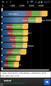 i-mobile i-STYLE Q6 - ไอโมบาย i-STYLE Q6