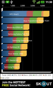 LG Optimus 3D Max - แอลจี Optimus 3D Max