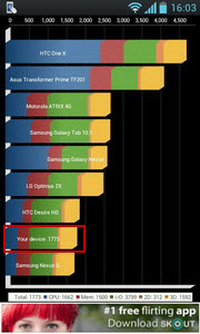 LG Optimus L7 - แอลจี Optimus L7