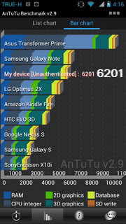 Motorola RAZR MAXX - โมโตโรล่า RAZR MAXX