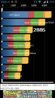 Motorola RAZR MAXX - โมโตโรล่า RAZR MAXX