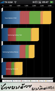 Oppo Find 3 - ออปโป้ Find 3