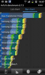 Samsung Galaxy Ace 2- ซัมซุง Galaxy Ace 2