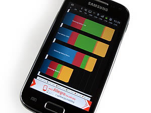 Samsung Galaxy Ace 2- ซัมซุง Galaxy Ace 2