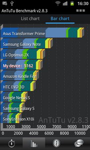 Samsung Galaxy Beam - ซัมซุง 