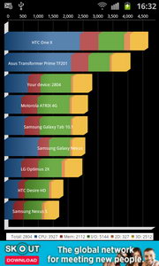 Samsung Galaxy Beam - ซัมซุง 