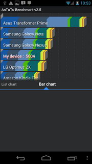 Samsung Galaxy Nexus - ซัมซุง กาแล็คซี่ เน็คซัส