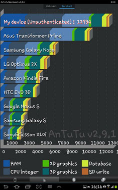 Samsung Galaxy Note 10.1 - ซัมซุง N8000