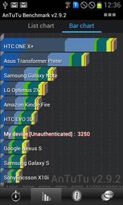 Samsung Galaxy S Duos - ซัมซุง Galaxy S Duos