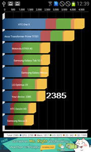 Samsung Galaxy S Duos - ซัมซุง Galaxy S Duos