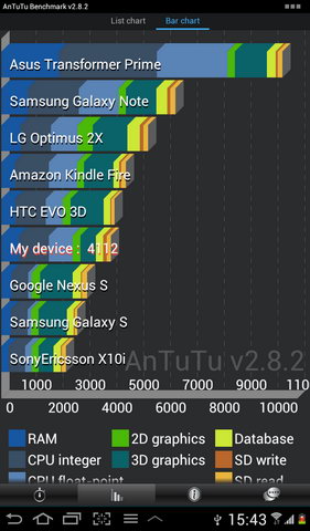 Samsung  Galaxy Tab 2 7.0 - ซัมซุง