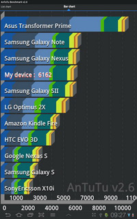 Samsung Galaxy Tab 7.7 - ซัมซุง Galaxy Tab 7.7