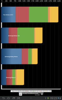 Samsung Galaxy Tab 7.7 - ซัมซุง Galaxy Tab 7.7