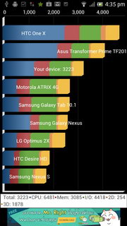 SONY Xperia acro S - โซนี่ Xperia acro S