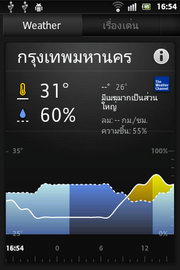 SONY Xperia go - โซนี่ Xperia go