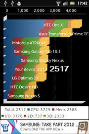 SONY Xperia go - โซนี่ Xperia go