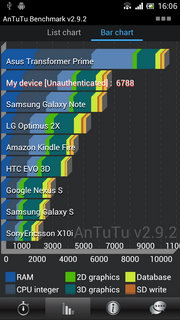 SONY Xperia ion - โซนี่ Xperia ion