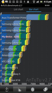 SONY Xperia S 32GB - โซนี่ Xperia S