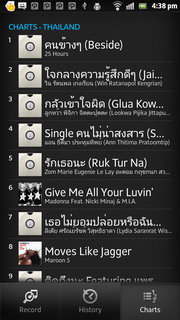 SONY Xperia S 32GB - โซนี่ Xperia S