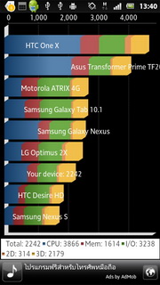 SONY Xperia Sola MT27i - โซนี่ Xperia Sola