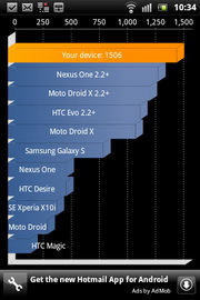 Sony Ericsson Xperia Active - ⫹ Ԥѹ Xperia Active