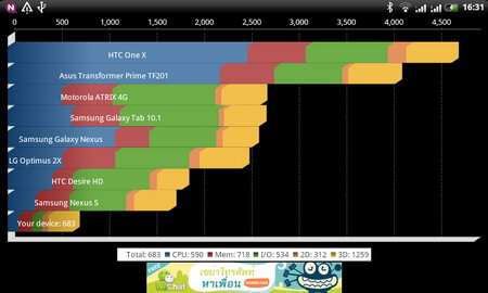 zyq Qpad - แซดวายคิว Qpad