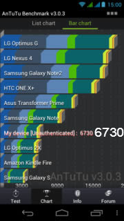 Acer Liquid Gallant S Duo - เอเซอร์ E350