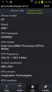 GNET A9 - จีเนท A9