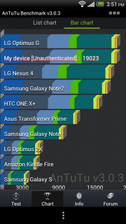 HTC Butterfly - เอชทีซี Butterfly