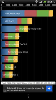 HTC Butterfly - เอชทีซี Butterfly